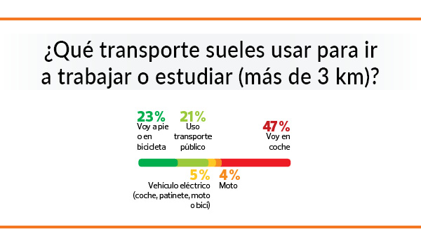 huella transporte 1
